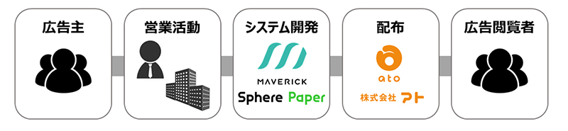 業務提携の全体像