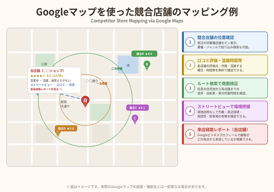 Googleマップを使った競合店舗のマッピング例
