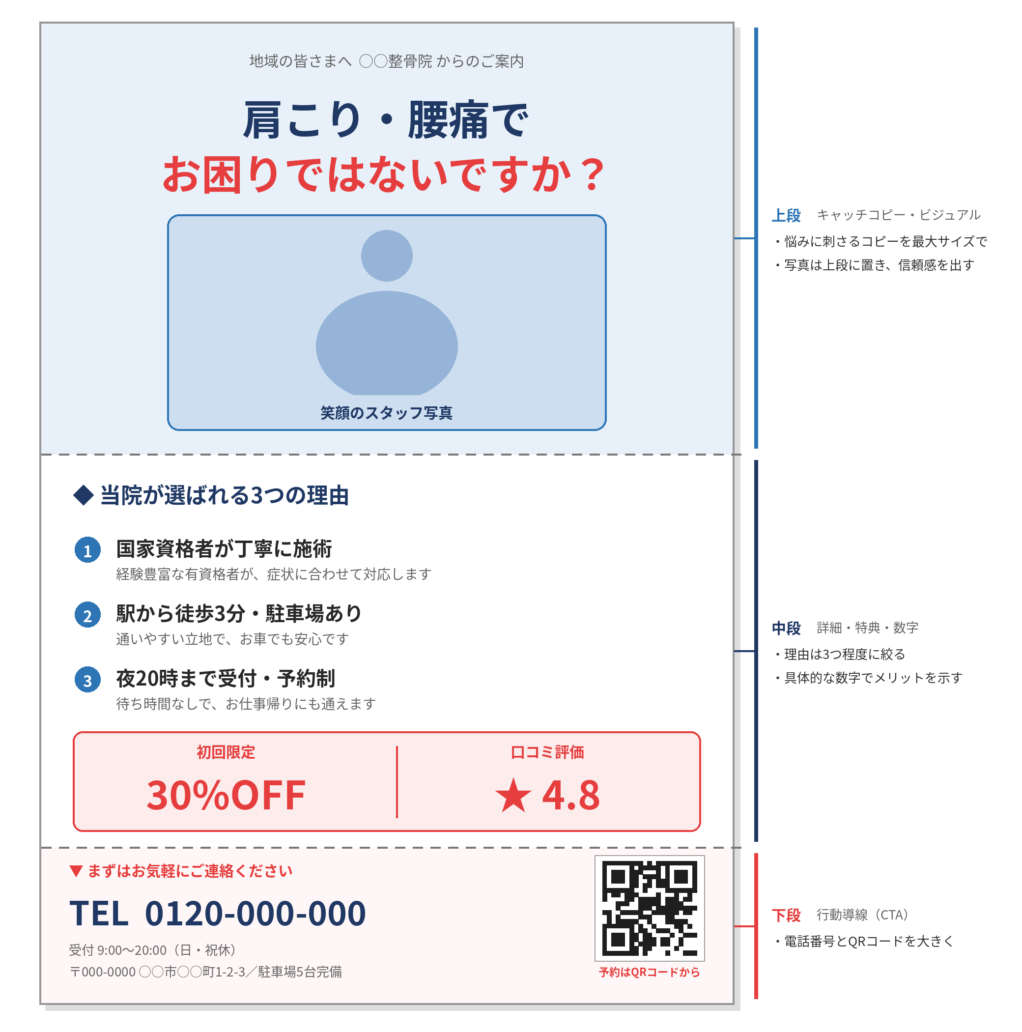 チラシレイアウト例