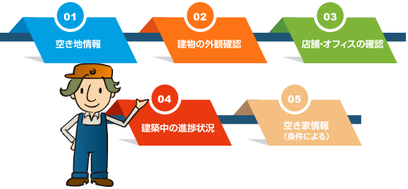 フィールドリサーチでの収集カテゴリー