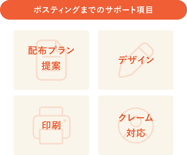ポスティングまでのサポート項目