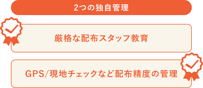 2つの独自管理