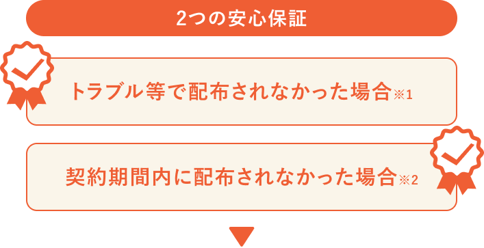 2つの安心保証