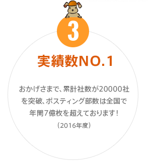 実績数NO.1　おかげさまで、累計社数が13000社を突破、ポスティング部数は全国で年間５億枚を超えております！（平成26年12月現在）